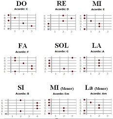 Letras, tablaturas y acordes para guitarra — Saber es práctico